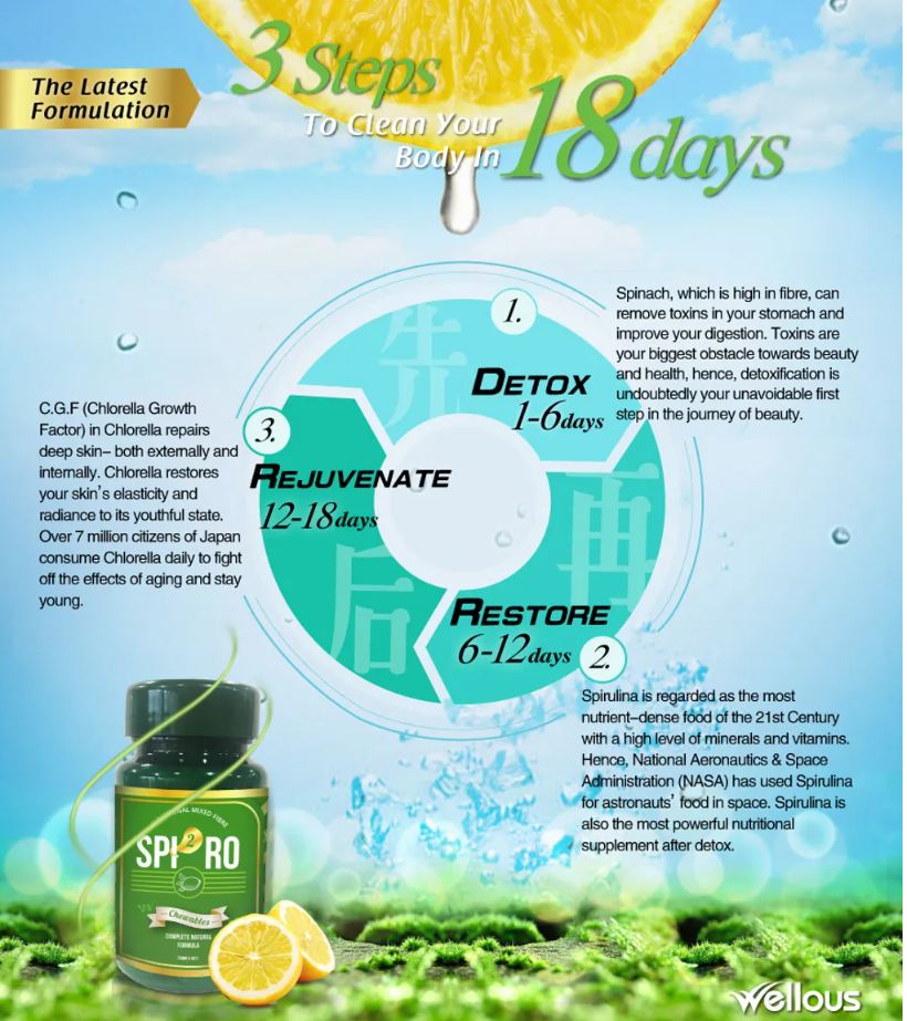 Spiro | Wellous Australia 3 3 steps to cleanse your body in 18 days with spiro