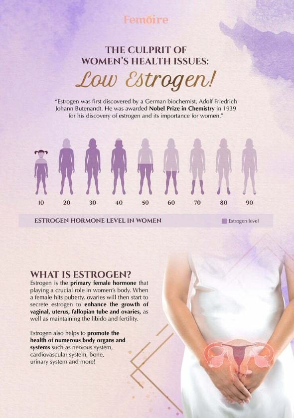 ISODUCE | Wellous Australia 5 main cause of women health issues