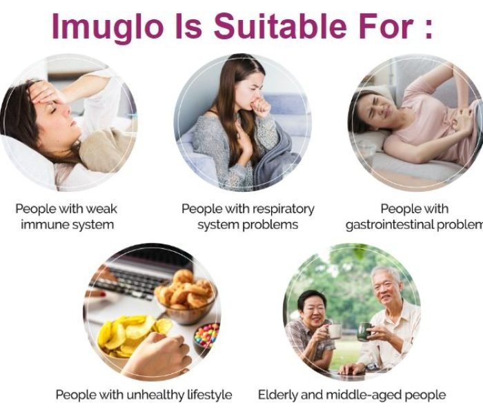 Imuglo Eflyer EN 4 tigrox imuglo is suitable for people who have these signs