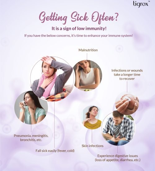 Imuglo Eflyer EN 5 Low body immune signs