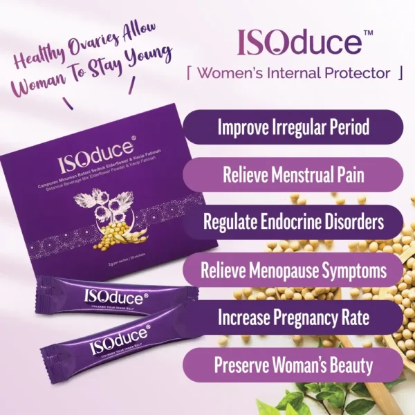 Isoduce benefits