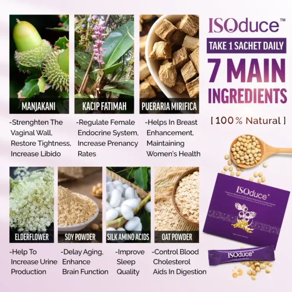 Isoduce ingredients